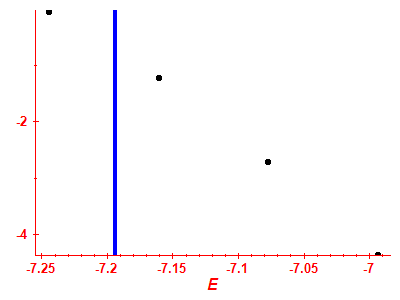 Strength function log